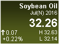 Soybean Oil