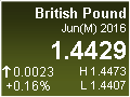 British Pound