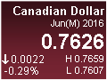 Canadian Dollar