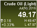 Crude Oil (Light)