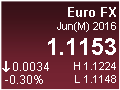 Euro