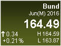 Bund