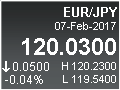 EUR/JPY