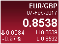 EUR/GBP