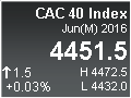 CAC 40