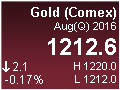 Gold (Comex)