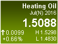 Heating Oil