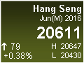 Hang Seng Index