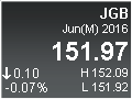 Japanese Govt Bonds