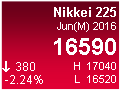 Nikkei 225 Index