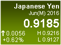 Japanese Yen