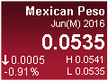 Mexican Peso