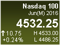 Nasdaq 100 Index