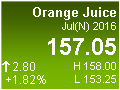 Orange Juice