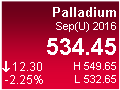 Palladium