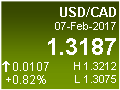 USD/CAD