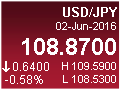 USD/JPY