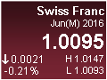 Swiss Franc