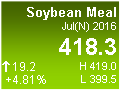 Soybean Meal