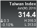 Taiwan Index