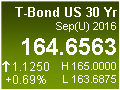 US 30 Yr T-Bond