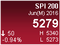 Australian SPI 200